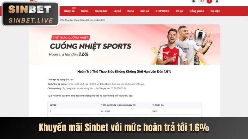 Quà sinh nhật VIP